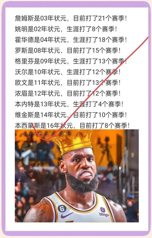大学篮球巨星最新动态 谁将成为下一个NBA状元秀