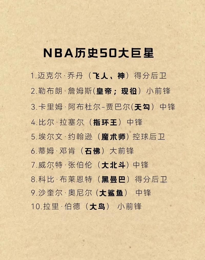 大学篮球巨星最新版本是多少有什么新功能