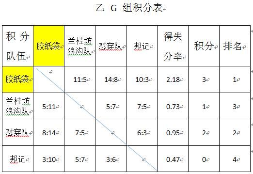 大学篮球巨星游戏介绍 精彩模式与特色系统解析