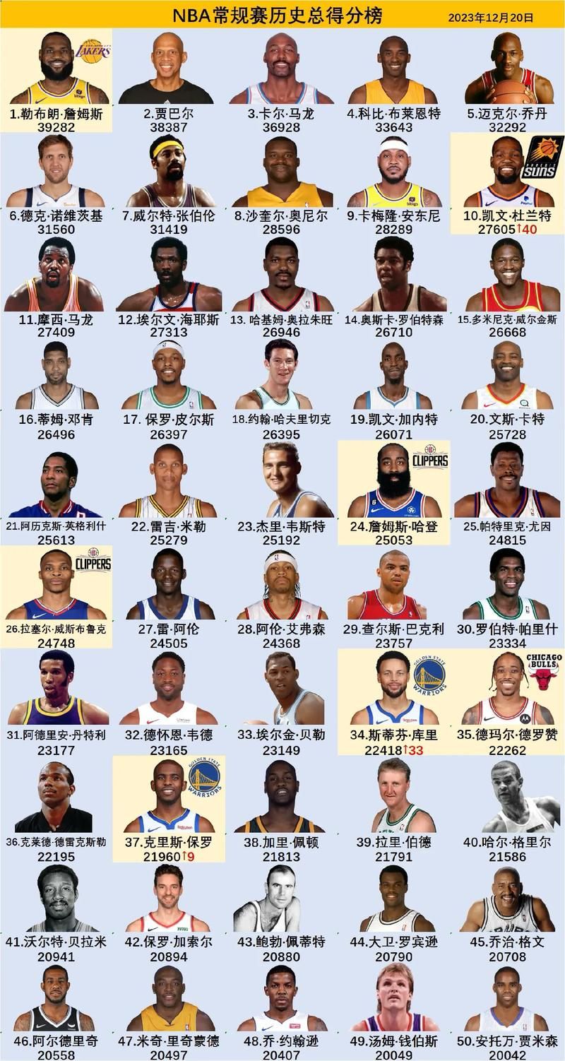 大学篮球巨星版本大全热门版本评测分享