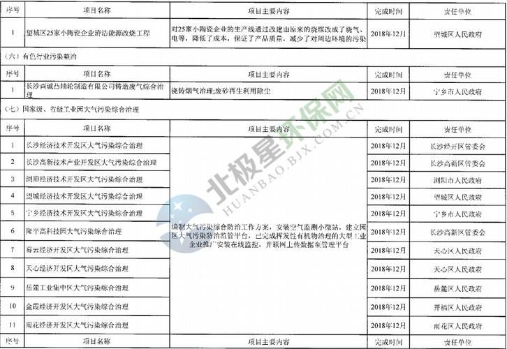 大气项目下载地址大全 包含所有版本资源