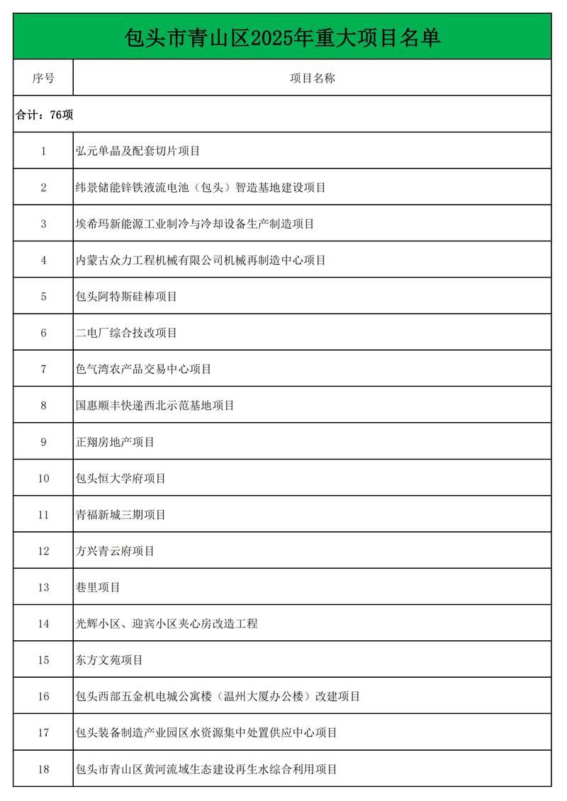 大气项目下载地址大全 包含所有版本资源