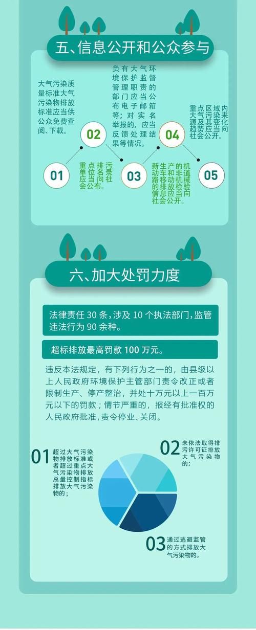 大气项目最新动态 国家治理污染又有新动作