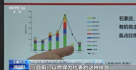 大气项目最新动态 国家治理污染又有新动作