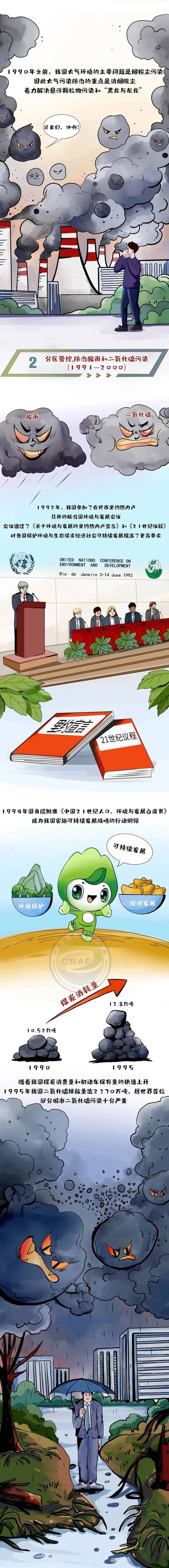大气项目最新动态 国家治理污染又有新动作