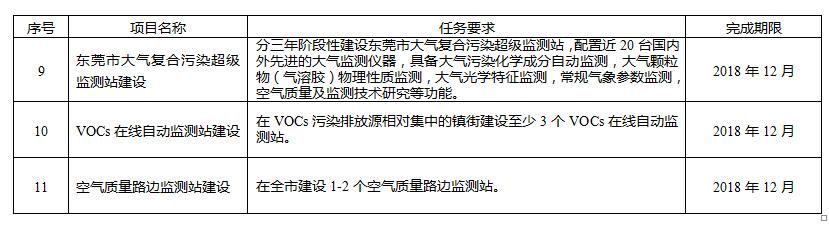 大气项目最新版本是多少 旧版本还能继续用吗
