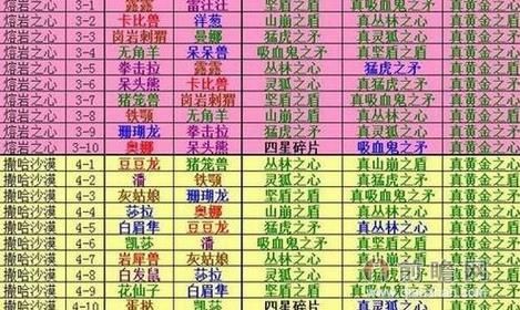 大气项目游戏攻略隐藏关卡解锁方法全揭秘