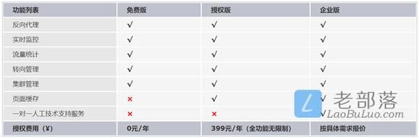 大气项目版本大全 快速查找你需要的版本信息