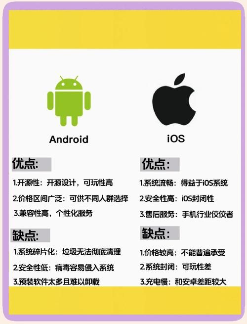 太妃物语安卓和苹果有什么区别对比测评