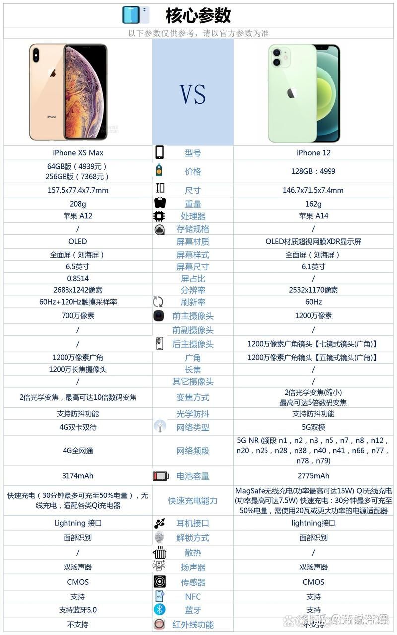 太妃物语安卓和苹果有什么区别对比测评