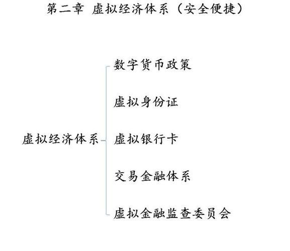 失业了继承了游戏财产官网怎么处理这些虚拟资产