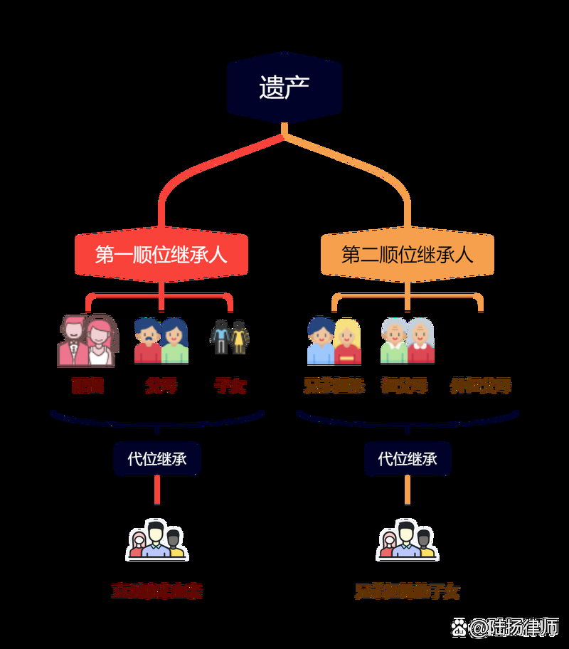 失业了继承了游戏财产怎么下载使用教程