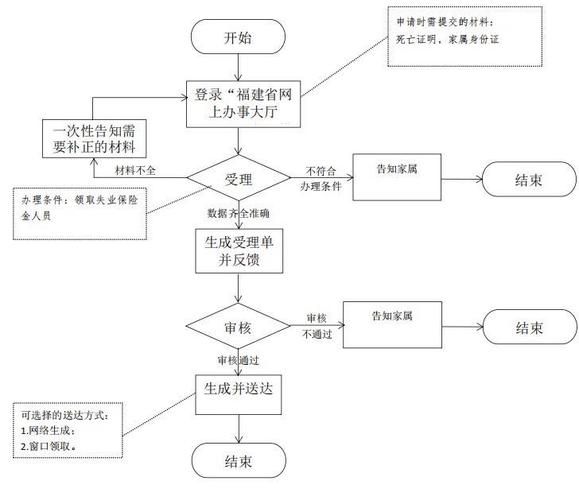 失业了继承了游戏财产怎么下载使用教程