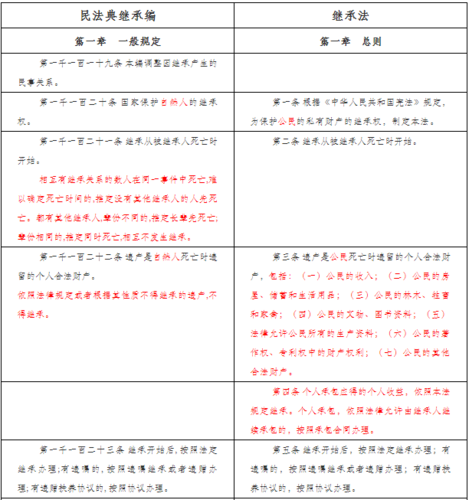 失业继承游戏财产最新消息这些变化影响很大
