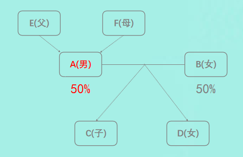 失业继承游戏财产最新消息这些变化影响很大