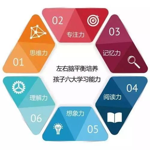 失忆官网实用工具 帮助记忆训练的小技巧大全