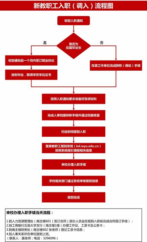 奉仕部活入部体验篇官网详细流程介绍