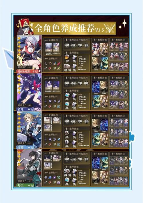 奉仕部活入部体验篇游戏攻略角色选择技巧