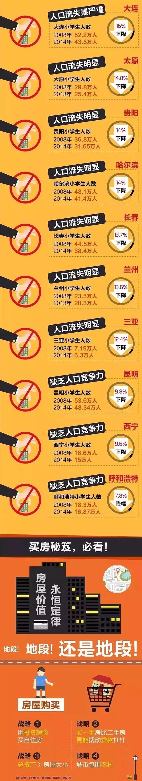 奉献的困境最新版本来了 看看这次更新了哪些现实问题