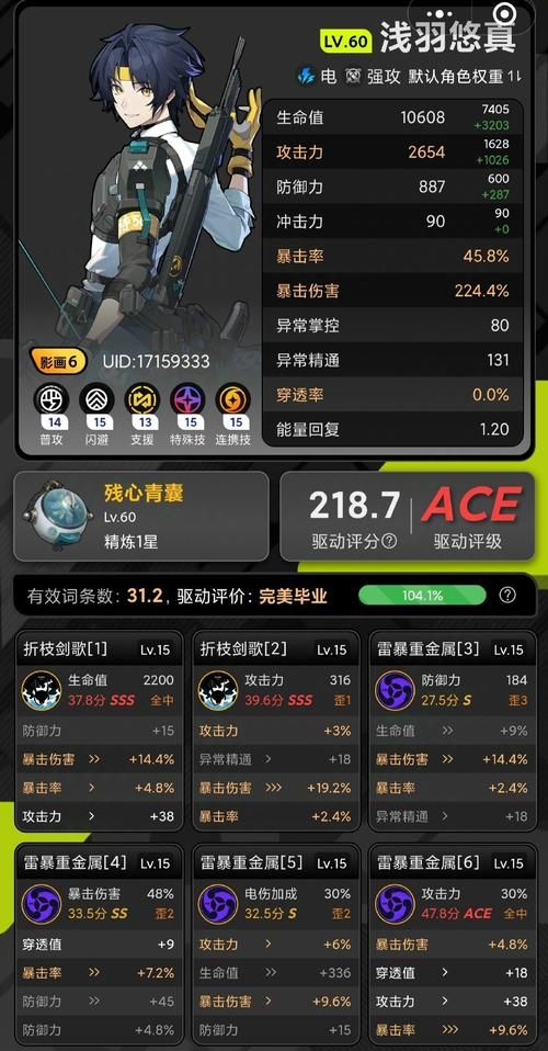 奉献的困境游戏官网角色技能与装备搭配推荐