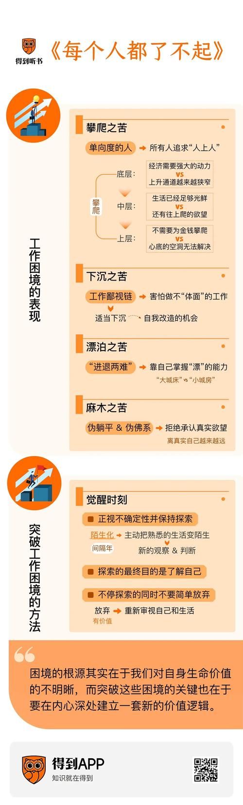 奉献的困境版本大全 教你识别并应对各类奉献难题