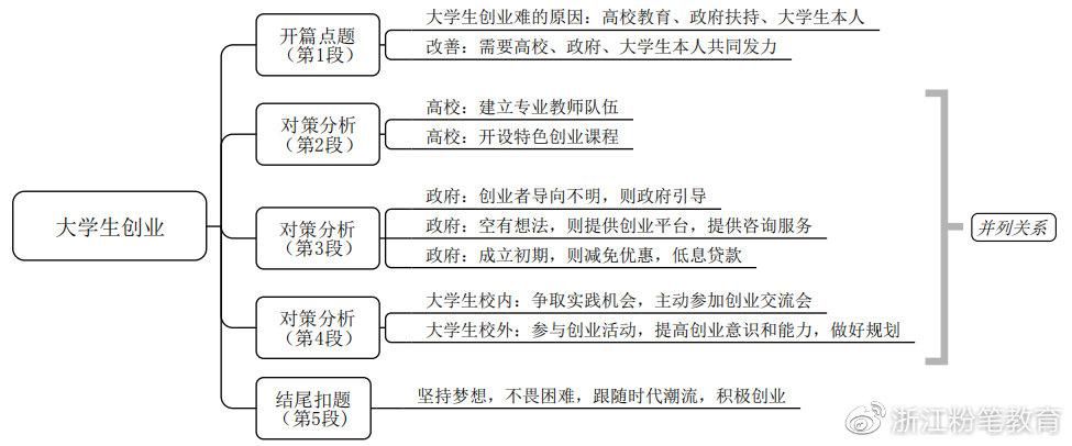 奉献的困境版本大全 教你识别并应对各类奉献难题