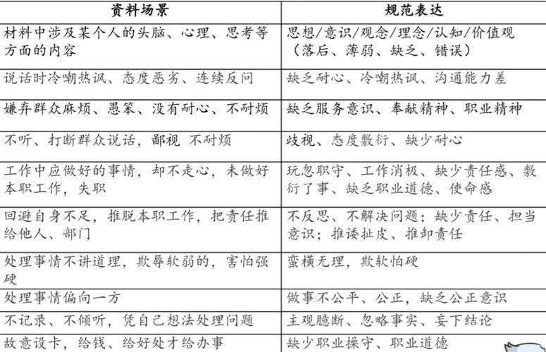 奉献的困境版本大全 教你识别并应对各类奉献难题