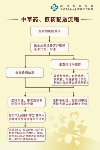 奉课后轮官方网站在线购买轮胎流程及配送服务说明