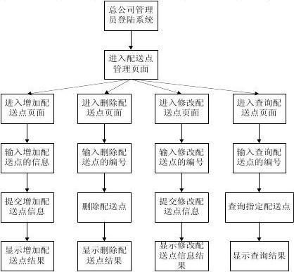 奉课后轮官方网站在线购买轮胎流程及配送服务说明