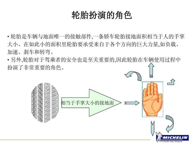 奉课后轮官方网站在线购买轮胎流程及配送服务说明