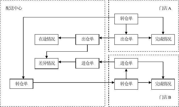 奉课后轮官方网站在线购买轮胎流程及配送服务说明