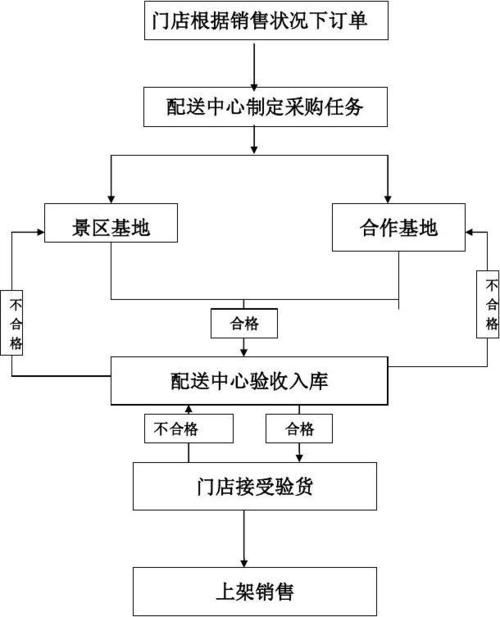 奉课后轮官方网站在线购买轮胎流程及配送服务说明