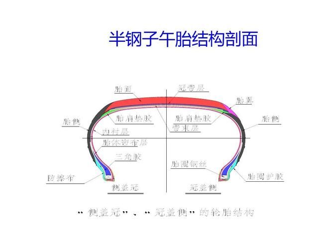 奉课后轮官方网站在线购买轮胎流程及配送服务说明