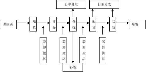 奉课后轮官方网站在线购买轮胎流程及配送服务说明