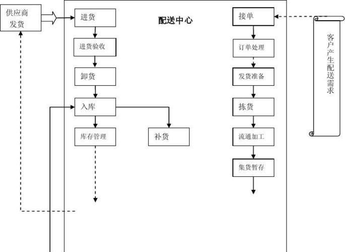 奉课后轮官方网站在线购买轮胎流程及配送服务说明
