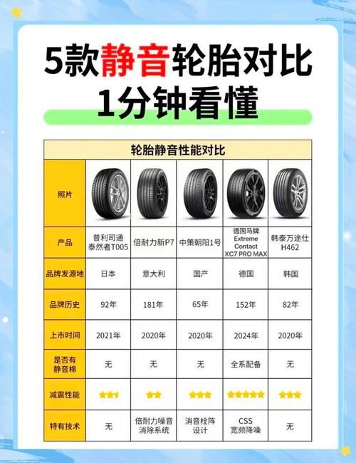 奉课后轮官网一站式轮胎选购指南省钱又省心