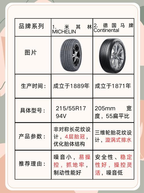 奉课后轮官网一站式轮胎选购指南省钱又省心