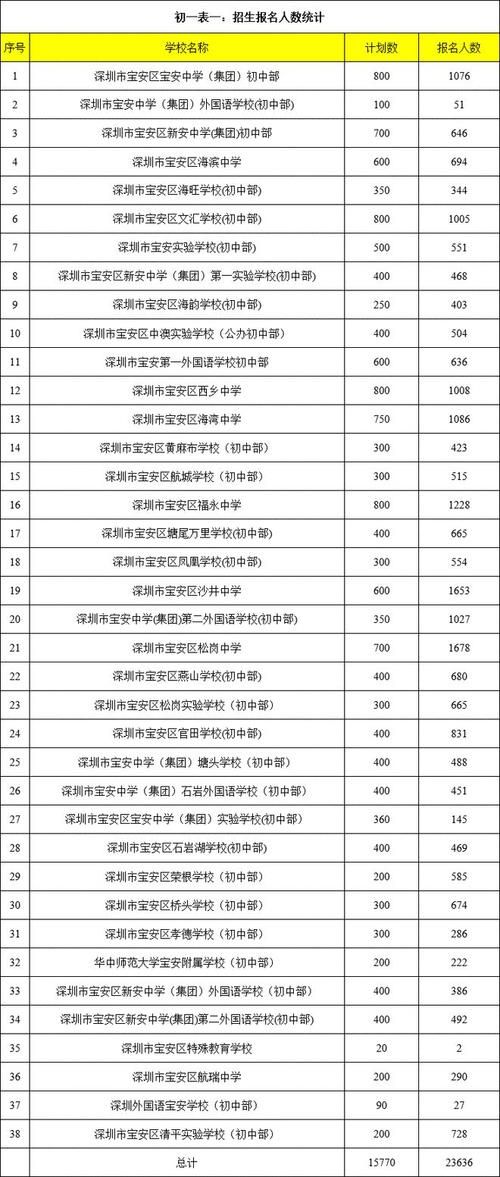 奥克伍德魔法学校最新招生简章出炉快来了解入学条件