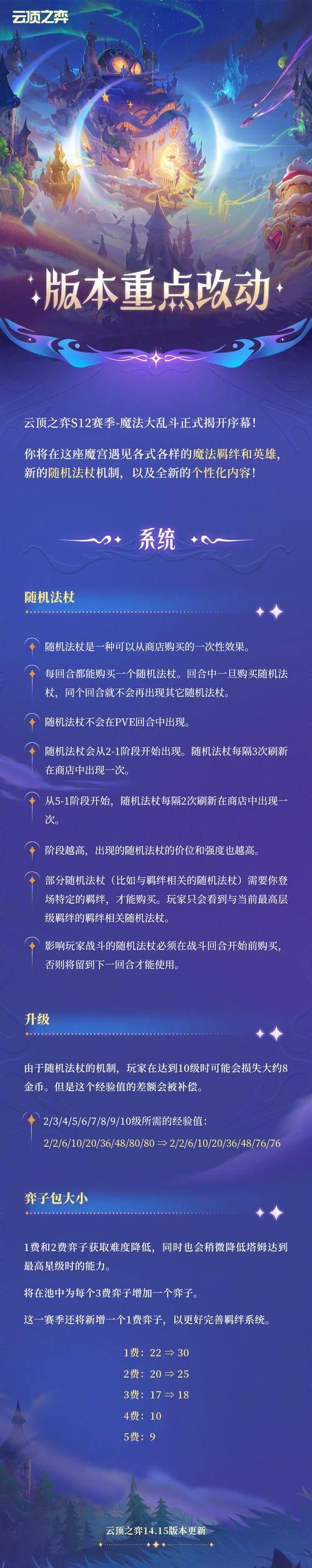 奥克伍德魔法学校版本大全 哪个版本最适合你