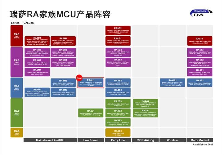 奥雷利亚Aurelia官方网站最新产品信息一览