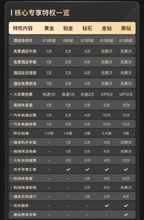 女冒险者情色旅馆官方网站会员特权介绍