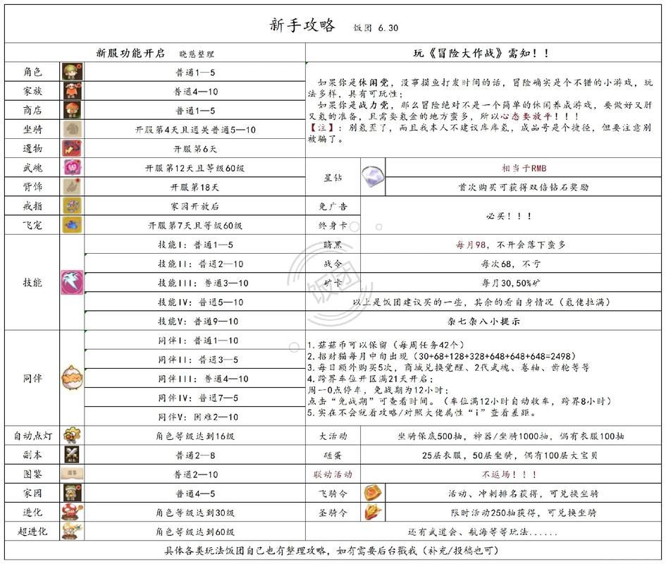 女冒险者聚集的情色旅馆游戏介绍 新手必看入门指南