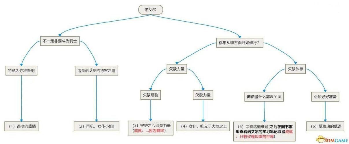 女冒险者聚集的情色旅馆游戏攻略 结局分支选择与影响