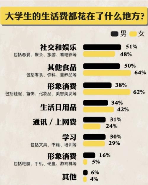 女大学生沉迷更新地址背后原因揭秘 家长该如何正确引导