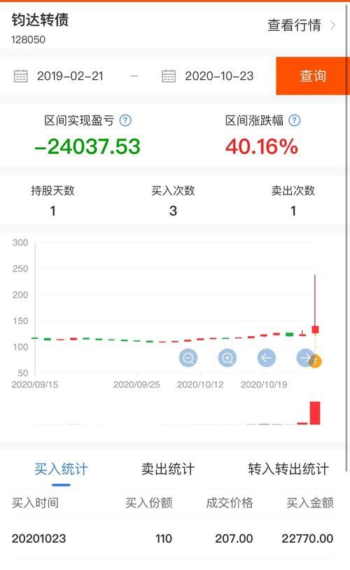 女大学生沉迷杨过游戏 学习成绩一落千丈