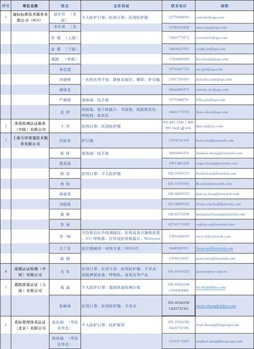 女学生鉴别学官方网站揭秘常见鉴别误区