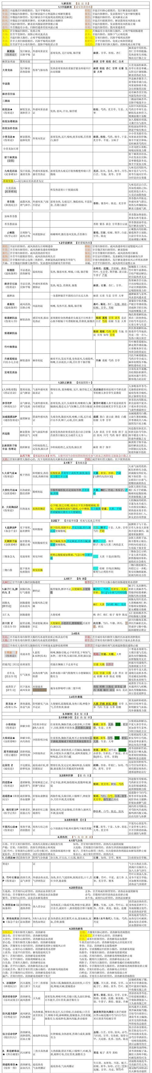 女学生鉴别学汉化版下载 简单几步轻松安装教程