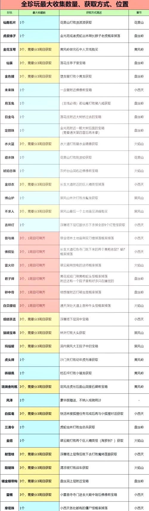 女孩收藏家安卓怎么玩 新手入门攻略分享