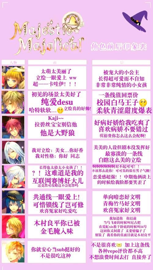 女孩收藏家游戏介绍 轻松收集可爱少女角色攻略