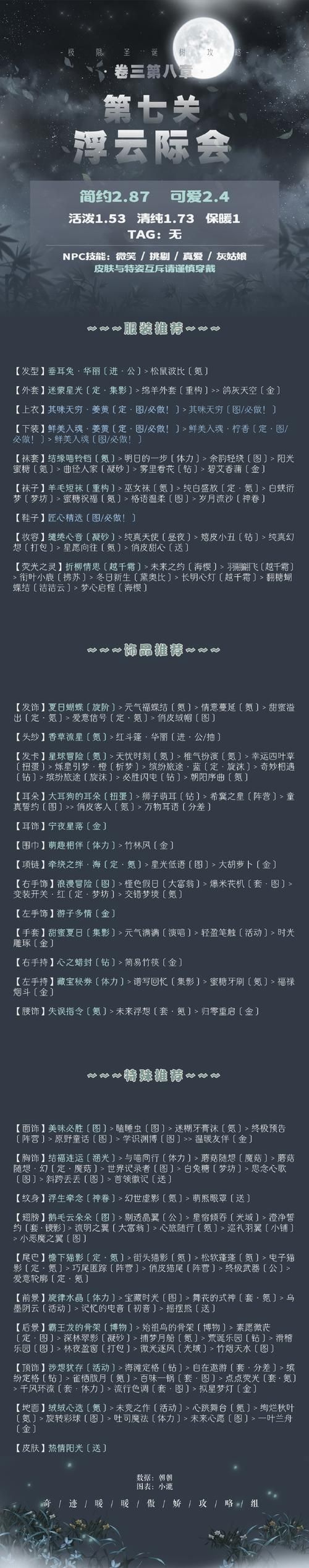 女孩收藏家游戏介绍 轻松收集可爱少女角色攻略